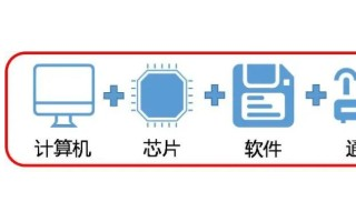 中國傳感器之殤:傳感器六大怪