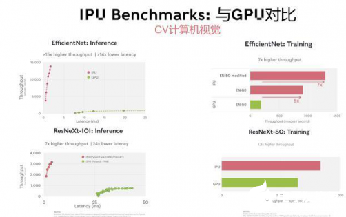 未來的AI計算領域，將是CPU、GPU、IPU并行