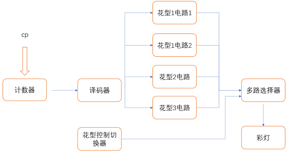 发光二极管