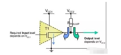 GPIO