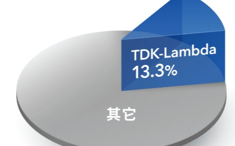 探索世界上最被需要的医疗电源