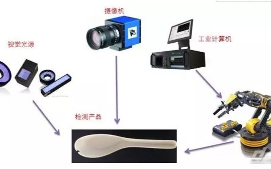 機器視覺及視覺傳感器