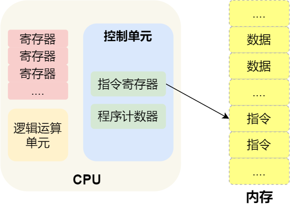 cpu