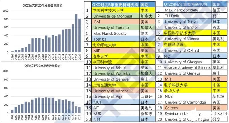 量子计算