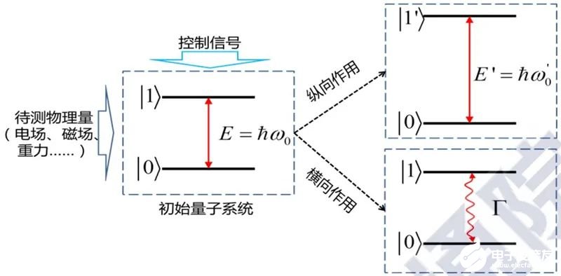 量子计算