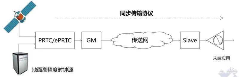 量子计算