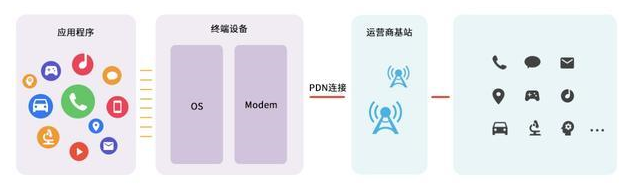 如何理解5G网络切片的应用和使用网络切片服务
