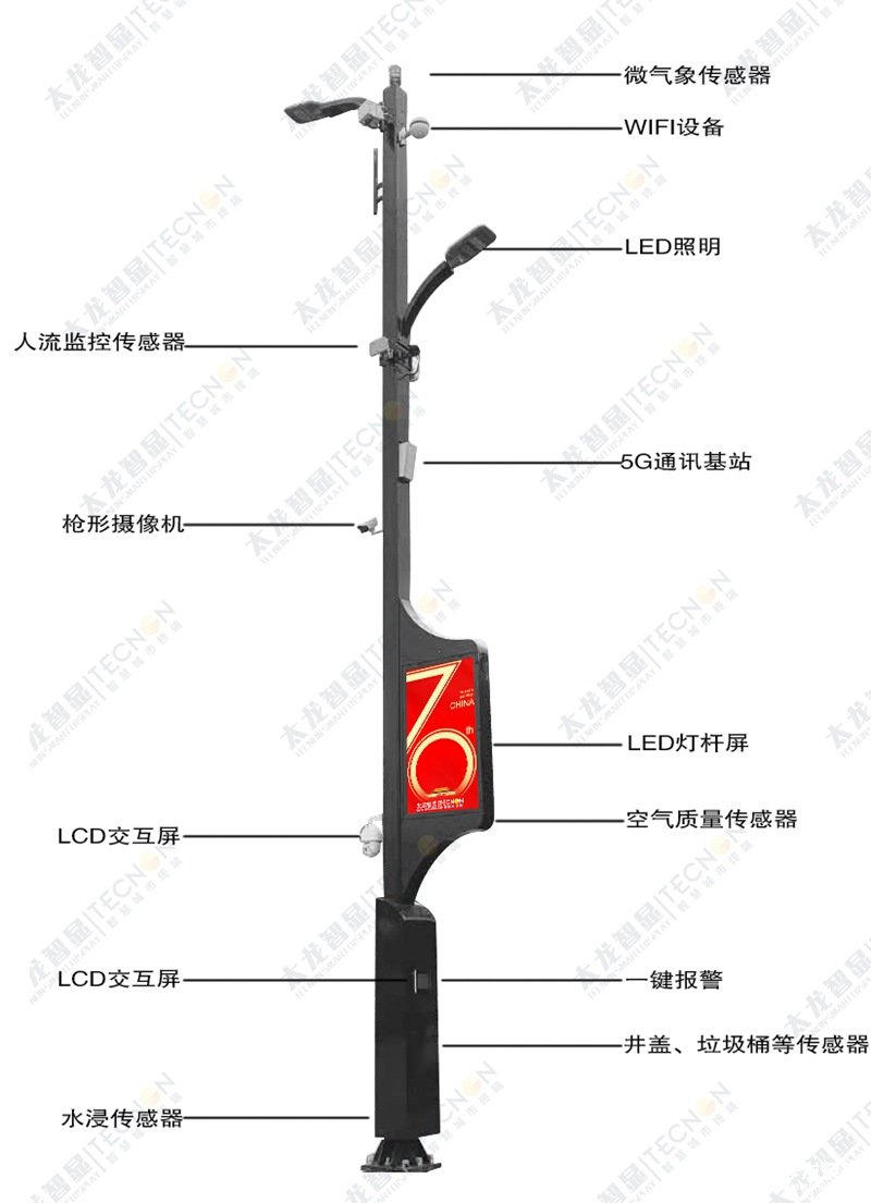 LED燈桿屏助力智慧城市建設升級,成為智慧路燈產業新掘金地