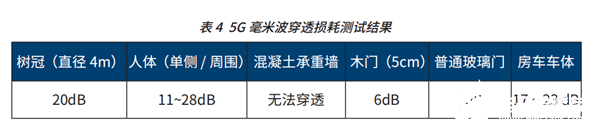 美版iPhone 12独占的5G毫米波与其他版本有什么不同？