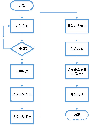 LCR自动测试系统解决方案的使用方法和应用分析