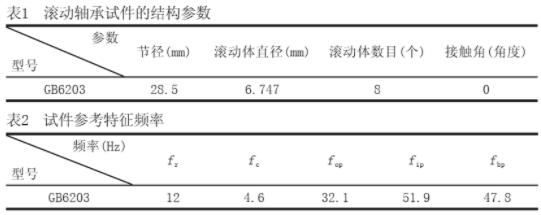 虚拟仪器