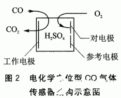 传感器