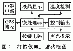 基于PIC单片机和GPS信号接收电路实现智能打铃仪的应用方案