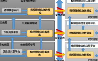 大华视频图像信息数据库的特点和应用解决方案分析