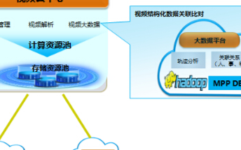 华为高效智慧型平安城市应用方案的特点和实例分析