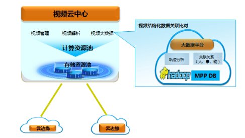 华为高效智慧型平安城市应用方案的特点和实例分析