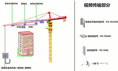 监控系统