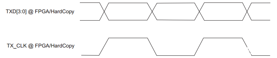 FPGA控制RGMII接口PHY芯片基礎(chǔ)