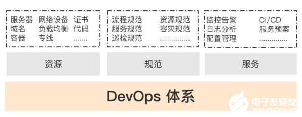 干货：设计DevOps运维服务体系的详细思路和设计步骤