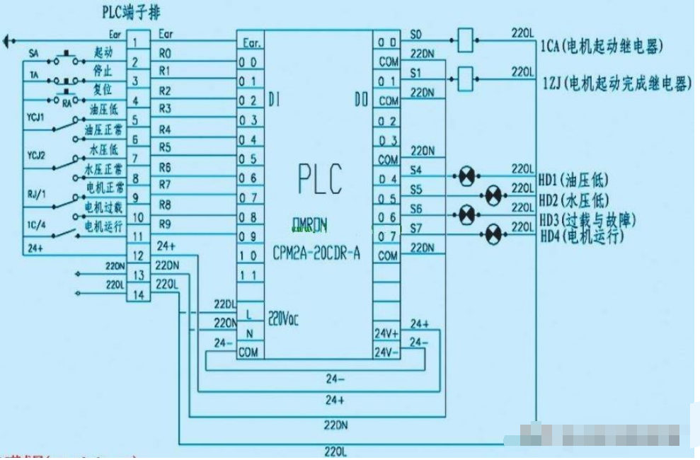 plc