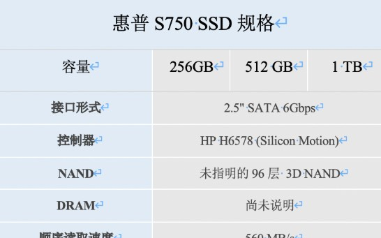 惠普發佈S750 SSD