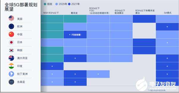 苹果iPhone 12重回高通5G基带，能否解决“信号”之困？