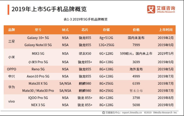 苹果iPhone 12重回高通5G基带，能否解决“信号”之困？