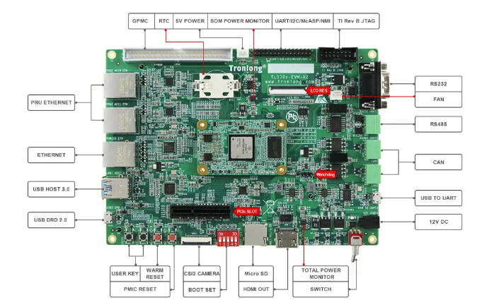 TI DSP+ARM处理器典型用法-AD采集处理综合案例