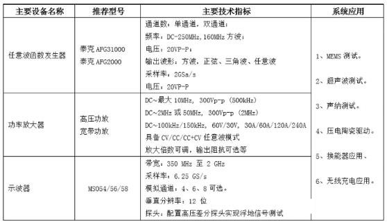 利用信号发生器+功率放大器+泰克示波器解决高频MEMS测试问题