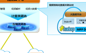 打造满足高清视频监控系统需求的高效智慧型平安城市