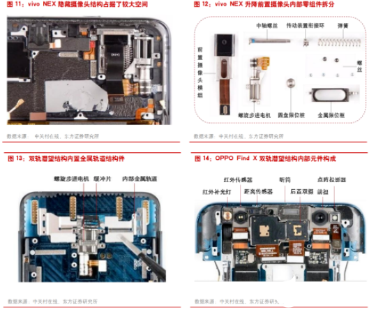 vivo IFEA 分离式镜头表明：智能手机镜头设计已达到百花齐放阶段