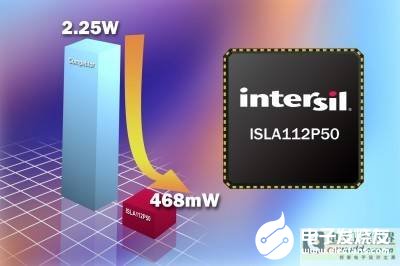 Intersil的12位500MSPS模数转换器的特点性能及应用场景分析