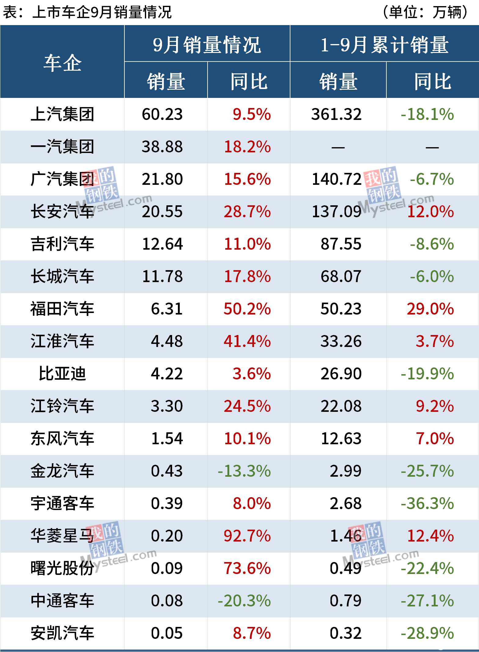 预计Q4季度国内新能源车市将迎来全面发力的增长期