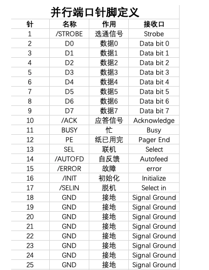 数码产品