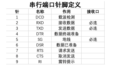 数码产品