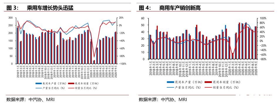 汽车电子