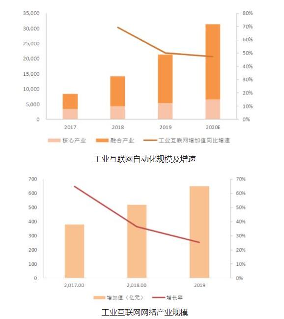 工業互聯網智能傳感器的市場狀況分析