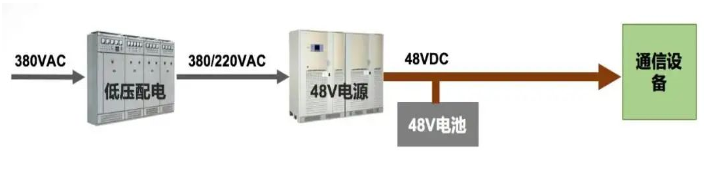 通信行业设备为什么是-48V直流供电__48V与...