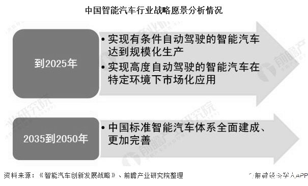 预计到2025年，自动驾驶智能汽车将实现规模化生产