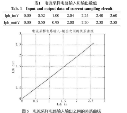 控制系统