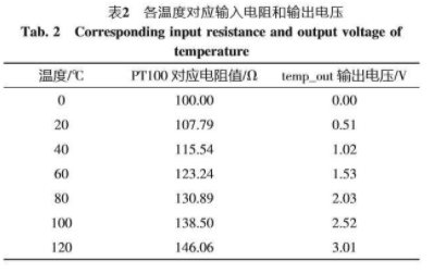 控制系统