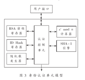 控制系统