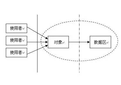 单片机编程如何实现三权分立的模块化设计