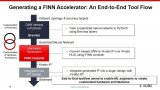 Xilinx為何重構 FINN?