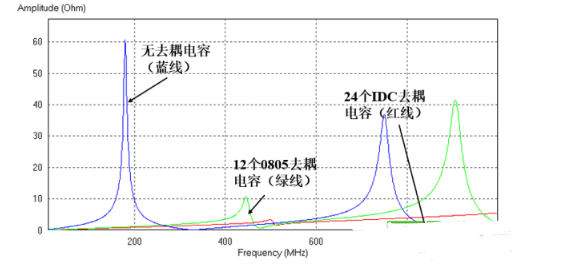 电源完整性