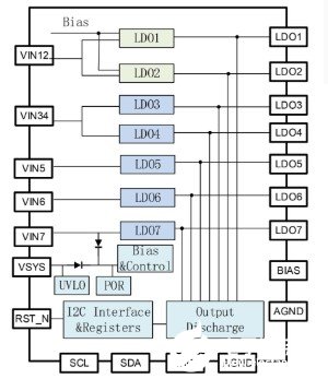 豪威最新PMIC、WL2868C 集成 7 路高...