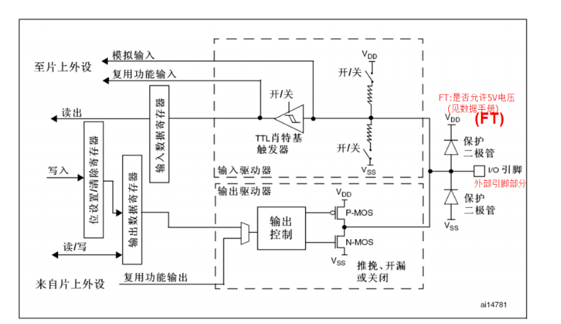 电压驱动