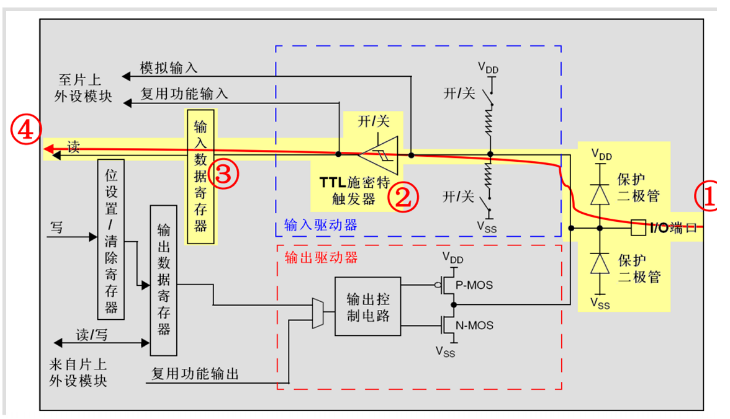 电压驱动