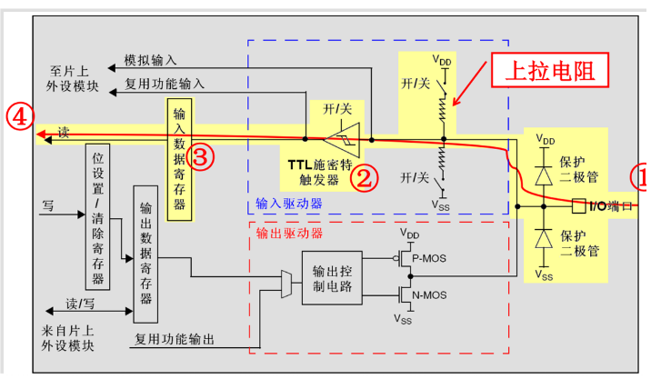 电压驱动