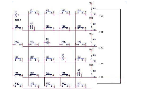 GPIO